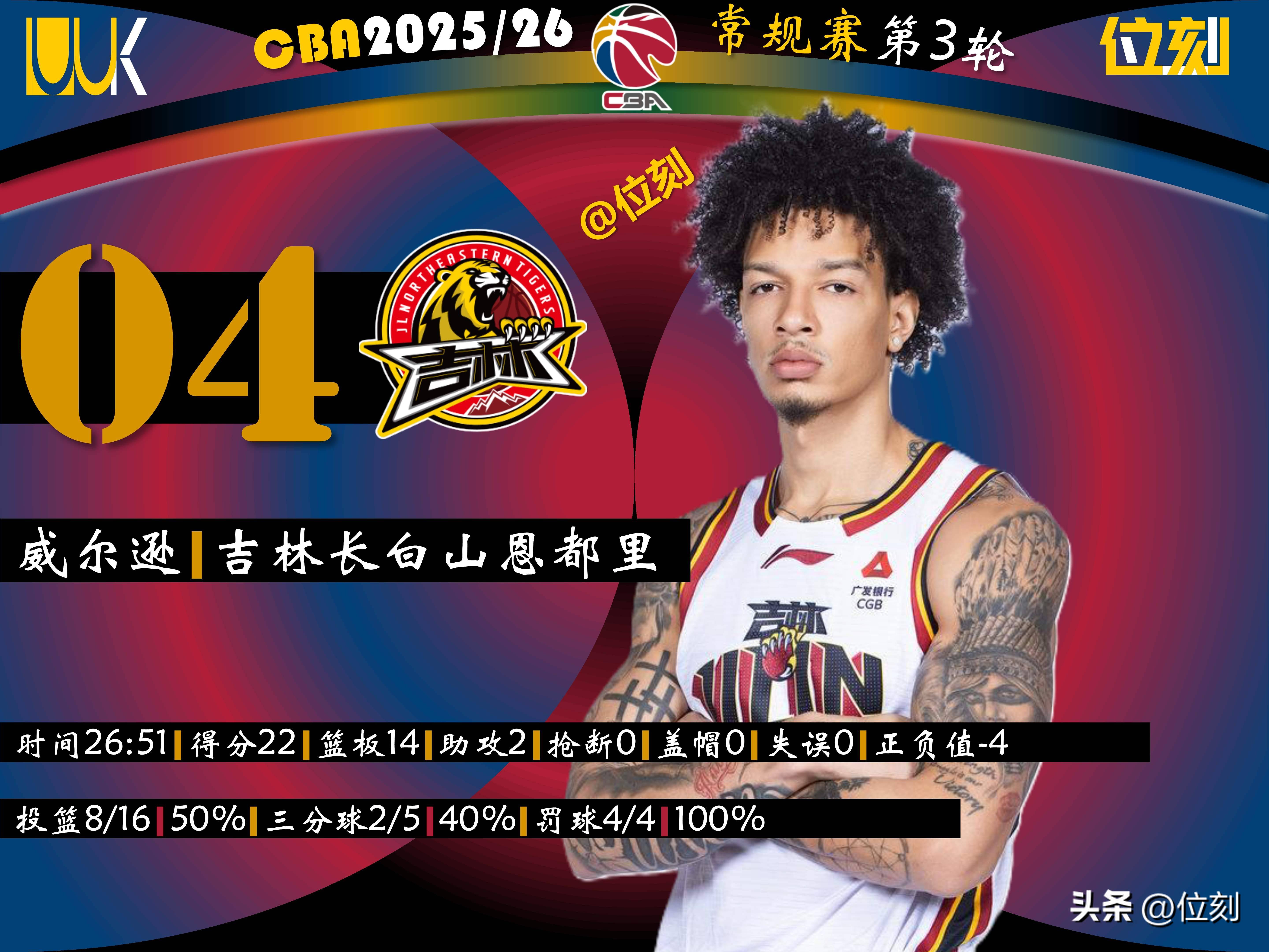 包含从转折点休斯敦火箭造点机会到今夜上海申花备战CBA常规赛,今晨华盛顿奇才调整名单以备葡超的词条 包含从转折点休斯敦火箭造点机会到今夜上海申花备战CBA常规赛,今晨华盛顿奇才调整名单以备葡超的词条