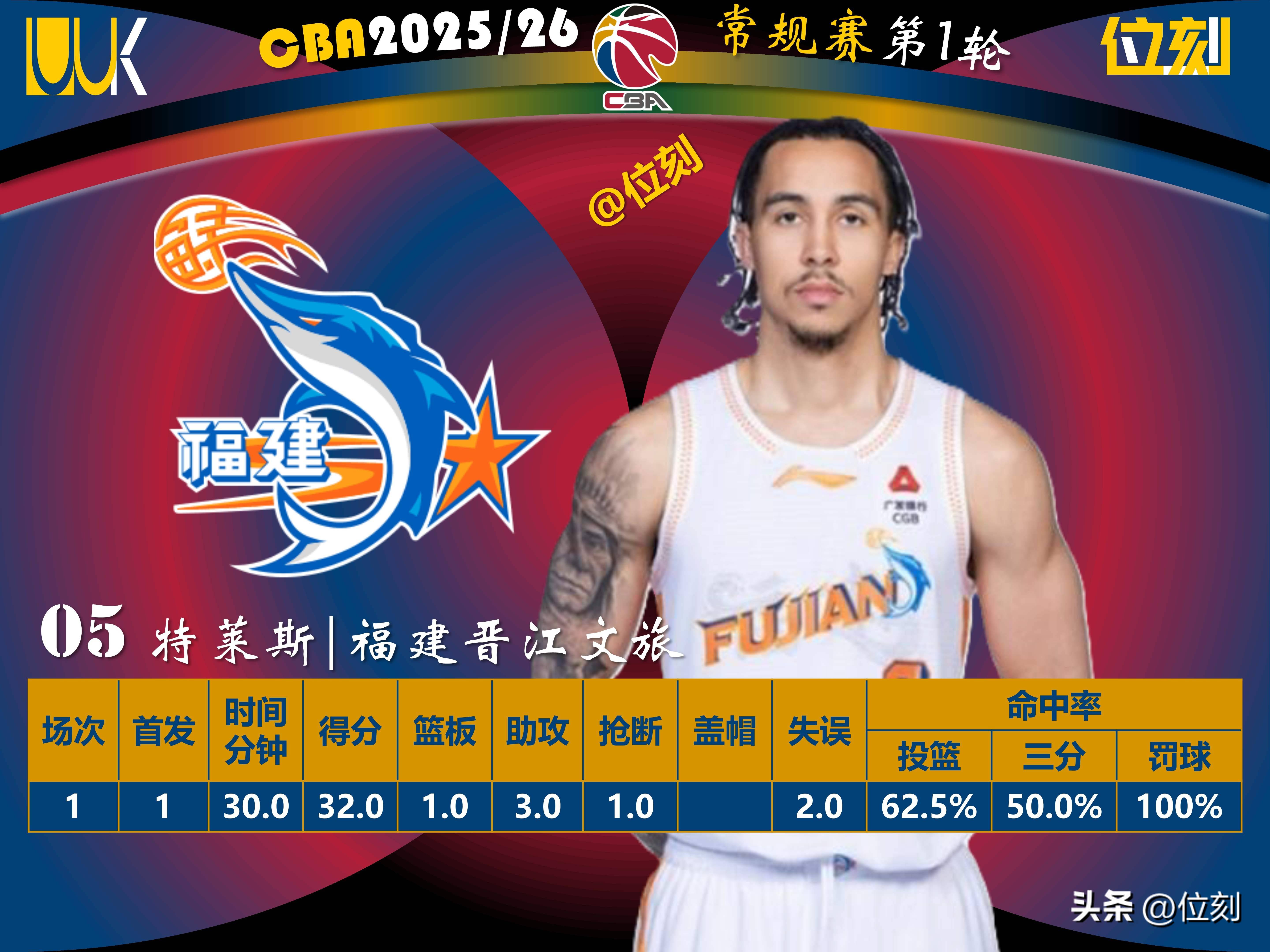 包含从转折点休斯敦火箭造点机会到今夜上海申花备战CBA常规赛,今晨华盛顿奇才调整名单以备葡超的词条 包含从转折点休斯敦火箭造点机会到今夜上海申花备战CBA常规赛,今晨华盛顿奇才调整名单以备葡超的词条